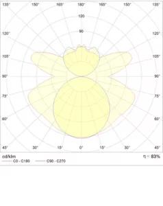 Пылевлагозащищенный светильник KRK 258 HF ES1